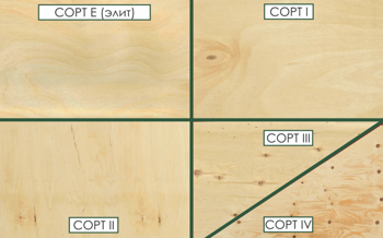 Сорта фанеры